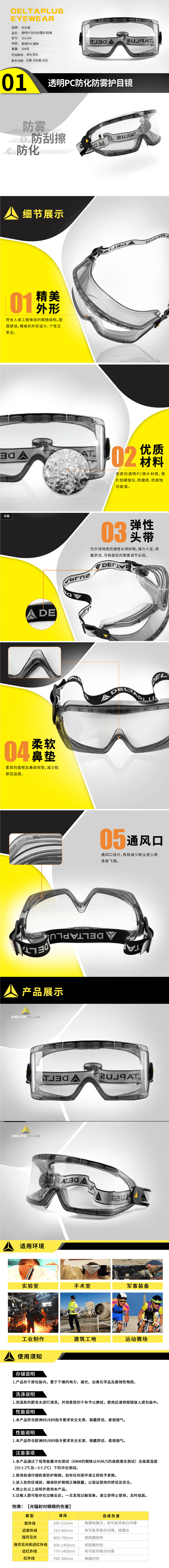 代爾塔（DELTA）透明PC防化防噴濺護(hù)目鏡 101104