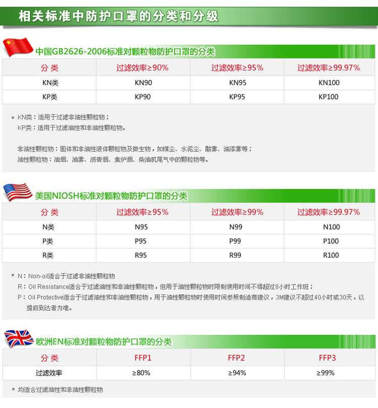 3M 9004頭帶式摺疊式防塵口罩