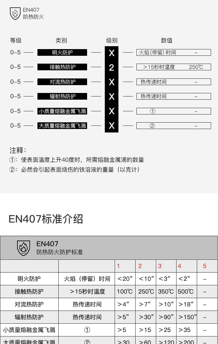 巴固Bacou 2032625隔熱防割手套