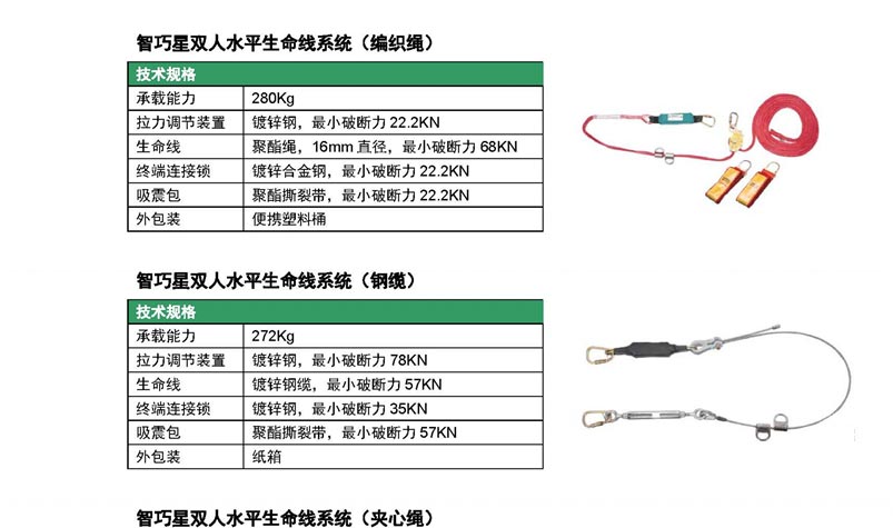 梅思安 10153152 智巧星水平生命線(xiàn )系統(tǒng)