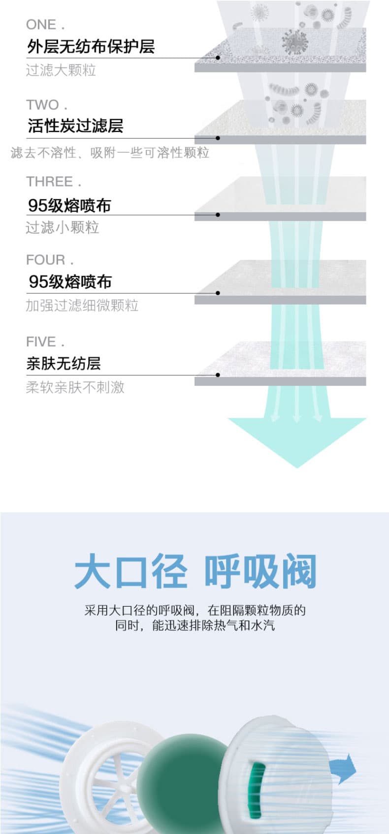 冠樺 M-8861SV 摺疊活性炭帶閥防塵口罩