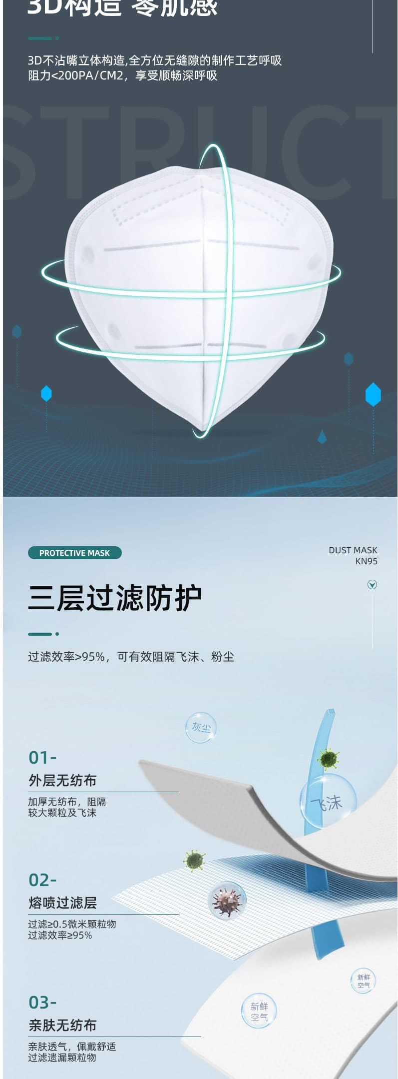 代爾塔 104010 M1195B 摺疊式防飛沫防塵口罩